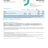 Sweden MCO Funding Update - 2026