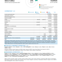 Uganda Funding Update - 2026