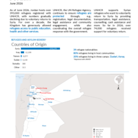 UNHCR Jordan Factsheet - June 2026