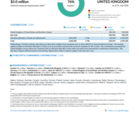United Kingdom Funding Update - 2026