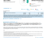 United States MCO Funding Update - 2026
