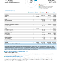 Venezuela Funding Update - 2026