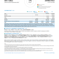 Zambia MCO Funding Update - 2026
