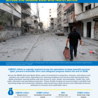 Critical funding needs across the Middle East and North Africa - September 2026