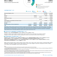 Libya Funding Update - 2026
