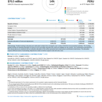 Peru Funding Update - 2026