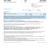 Bulgaria Funding Update - 2026