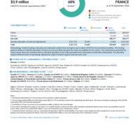 France Funding Update - 2026