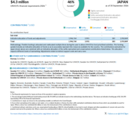 Japan Funding Update - 2026