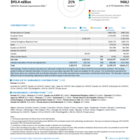Mali Funding Update - 2026