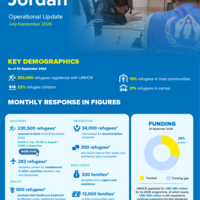 UNHCR Jordan Operational Update July-September 2026
