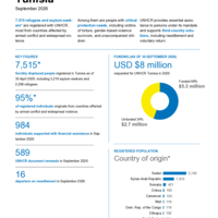 UNHCR Tunisia Operational Update - September 2026