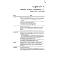 Summary of World Refugee Day 2001 events and activities