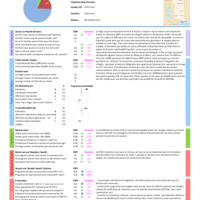 UNHCR 2009 Annual Report Public Health and HIV: Urban Fact Sheet - Togo