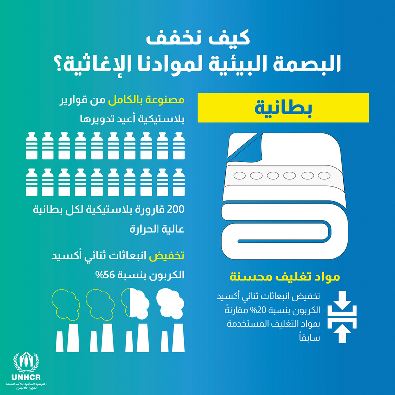 رسم توضيحي - كيف تمكنا من خفض مستوى البصمة البيئية لمواد الإغاثة؟ (البطانيات)