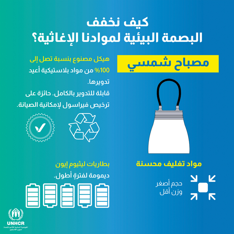 رسم توضيحي - كيف تمكنا من خفض مستوى البصمة البيئية لمواد الإغاثة؟ (مصابيح شمسية)