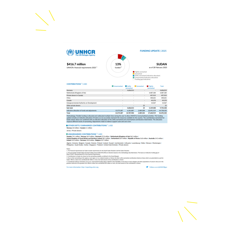 example of funding update document layour
