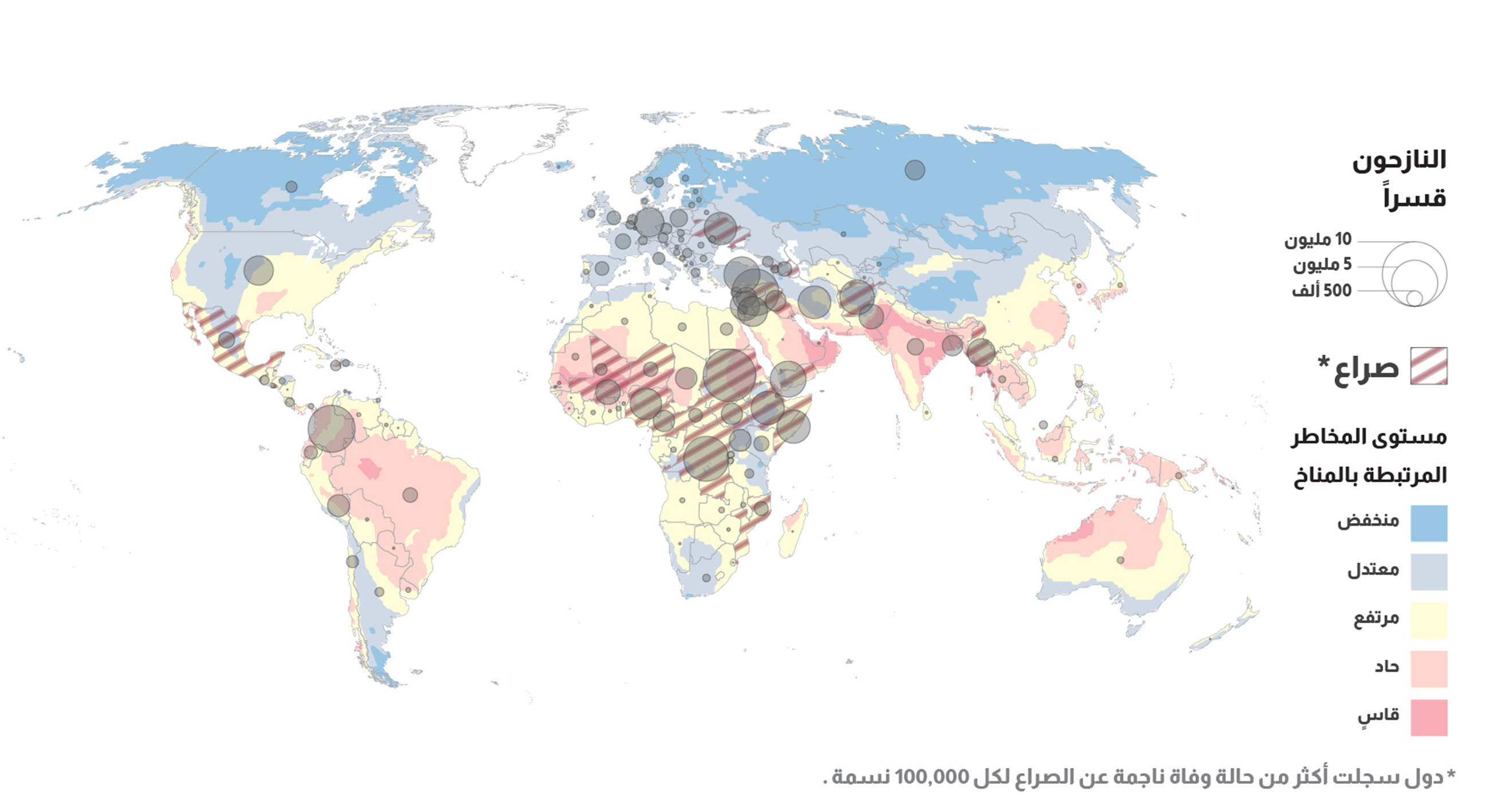خريطة للعالم توضح المخاطر المرتبطة بالمناخ والوفيات الناجمة عن الصراعات والنزوح. وتُظهر الخريطة أن العديد من البلدان التي تضم أعداداً كبيرة من النازحين تعاني أيضاً من مستوىً أكبر من المخاطر المرتبطة بالمناخ.