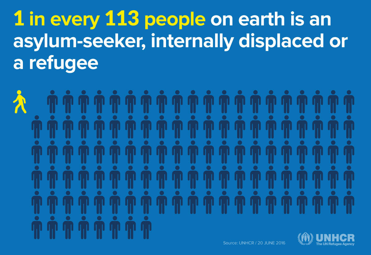 1 in every 113 people on earth