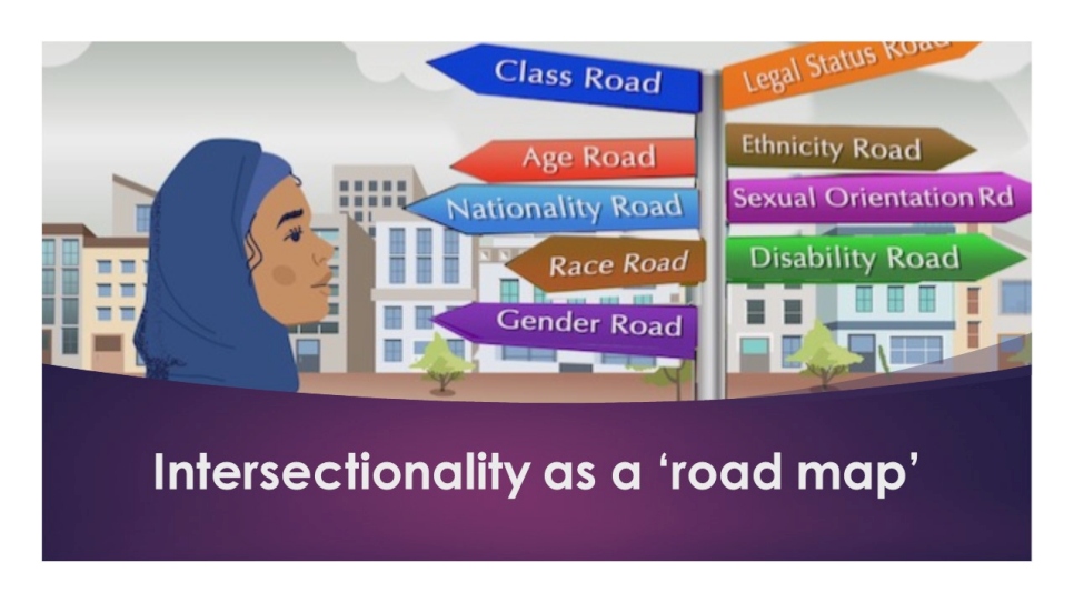 A screenshot of a powerpoint slide showing a graphic of woman looking at a street sign. Text reads 'intersectionality as a road map'. 