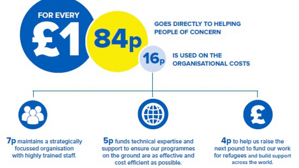 Charity Ceo Salaries Chart Uk