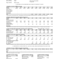 2002 UNHCR Statistical Yearbook Country Data Sheet - Norway