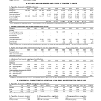 2003 UNHCR Statistical Yearbook Country Data Sheet - Croatia