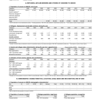 2003 UNHCR Statistical Yearbook Country Data Sheet - Norway