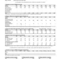 2004 UNHCR Statistical Yearbook Country Data Sheet - Bulgaria