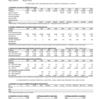 2004 UNHCR Statistical Yearbook Country Data Sheet - Netherlands
