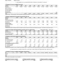 2004 UNHCR Statistical Yearbook Country Data Sheet - Norway