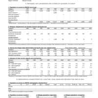2004 UNHCR Statistical Yearbook Country Data Sheet - Spain