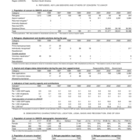 2004 UNHCR Statistical Yearbook Country Data Sheet - Venezuela