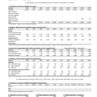 2005 UNHCR Statistical Yearbook Country Data Sheet - Norway