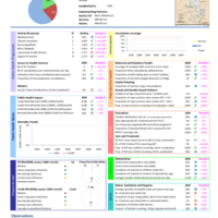 UNHCR 2009 Annual Report Public Health and HIV: Camp Fact Sheet - Malawi (Dzaleka)