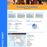 Thailand Fact Sheet