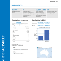 New Zealand Fact Sheet