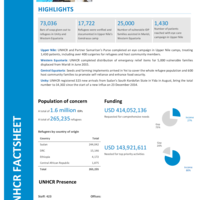 South Sudan Fact Sheet