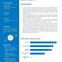 Mali Situation Update September - November 2015