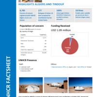 Algeria Fact Sheet