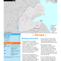 UNHCR Global Appeal 2015 Update - Djibouti