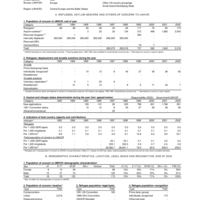 2002 UNHCR Statistical Yearbook Country Data Sheet - Cyprus