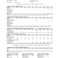 2002 UNHCR Statistical Yearbook Country Data Sheet - Liechtenstein