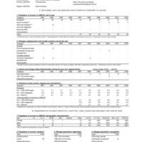 2002 UNHCR Statistical Yearbook Country Data Sheet - Paraguay