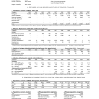 2002 UNHCR Statistical Yearbook Country Data Sheet - Senegal