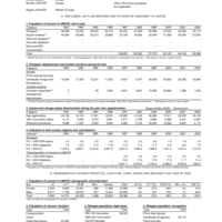 2002 UNHCR Statistical Yearbook Country Data Sheet - Switzerland