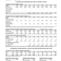 2003 UNHCR Statistical Yearbook Country Data Sheet - Switzerland