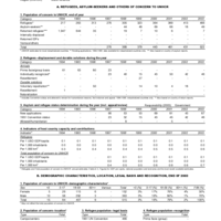 2003 UNHCR Statistical Yearbook Country Data Sheet - Chile