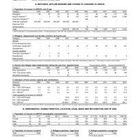 2003 UNHCR Statistical Yearbook Country Data Sheet - Cyprus