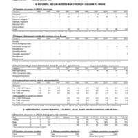 2003 UNHCR Statistical Yearbook Country Data Sheet - Republic of Korea